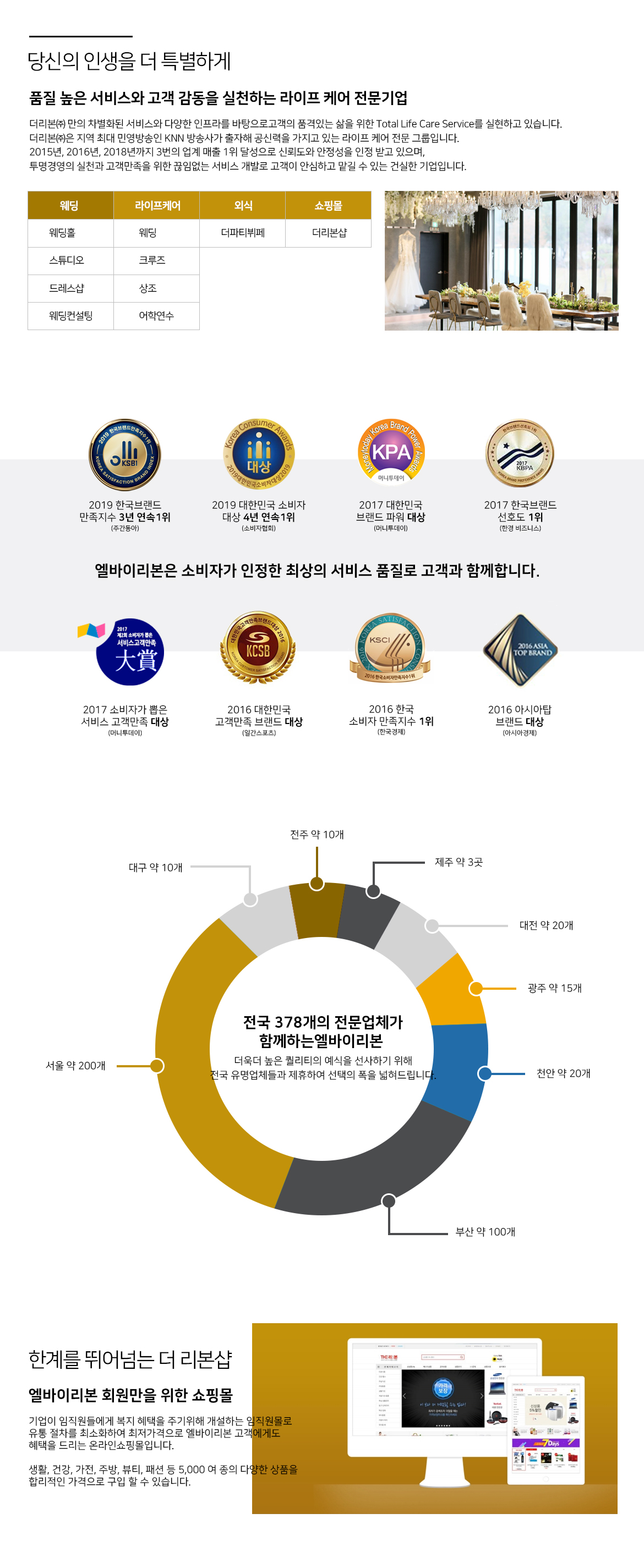 엘바이리본 회사소개